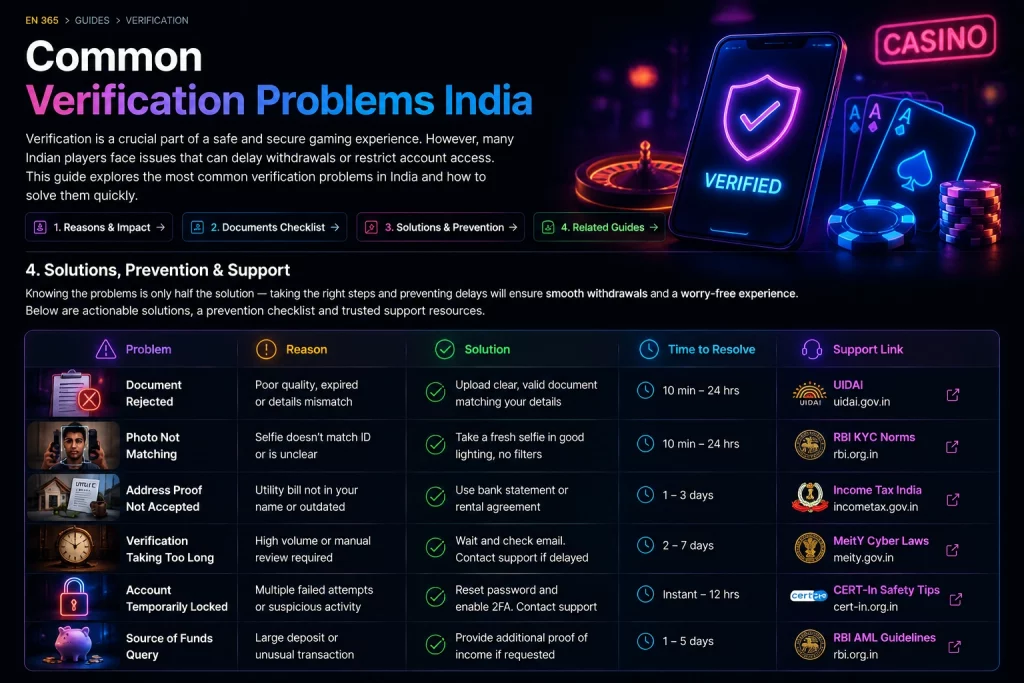 EN 365 horizontal banner for Common Verification Problems India showing realistic images of ID cards, Aadhaar, PAN, bank statements, a glowing lock, poker chips, and playing cards, emphasizing secure verification and responsible gaming.